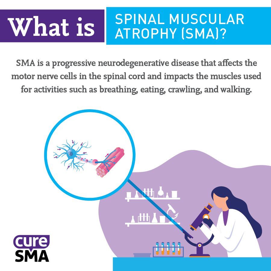 August is Spinal Muscular Atrophy Awareness Month - Daniel Swanson